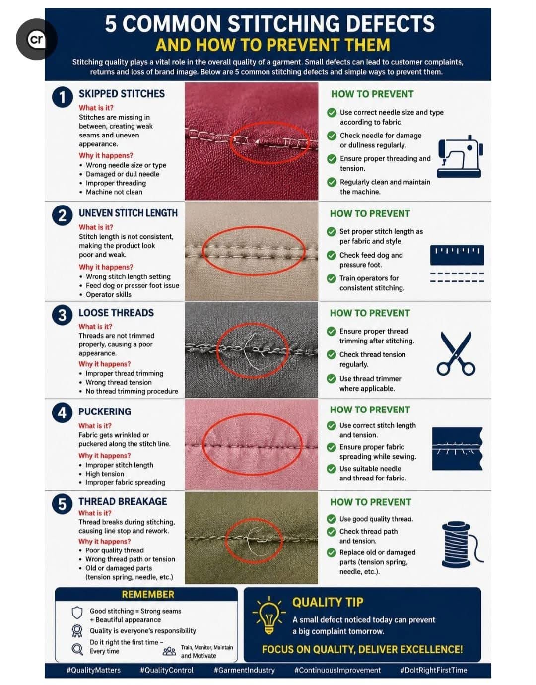 Stitching defects infographic